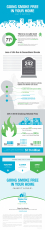 Going Smoke Free in Your Home-Tall Infographic