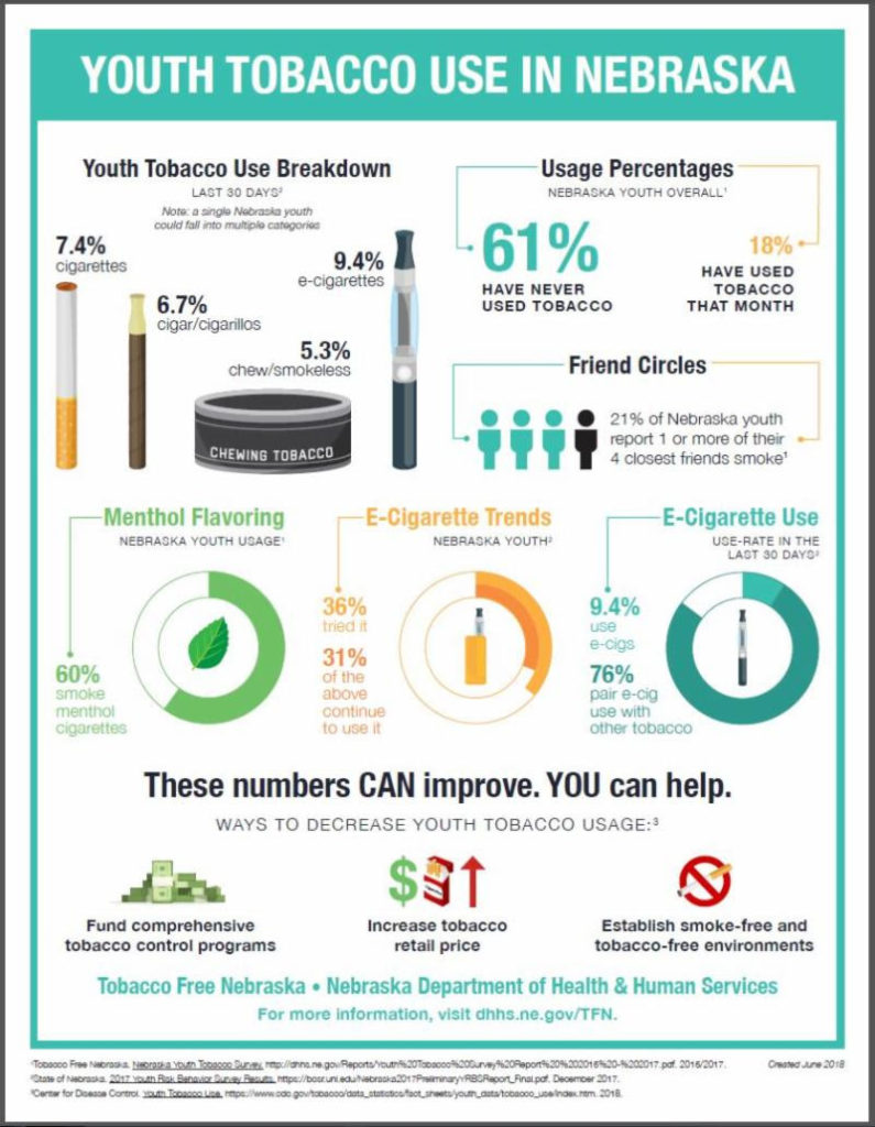 Answers About Tobacco TFN E-News Update / July 2018 - Answers About Tobacco