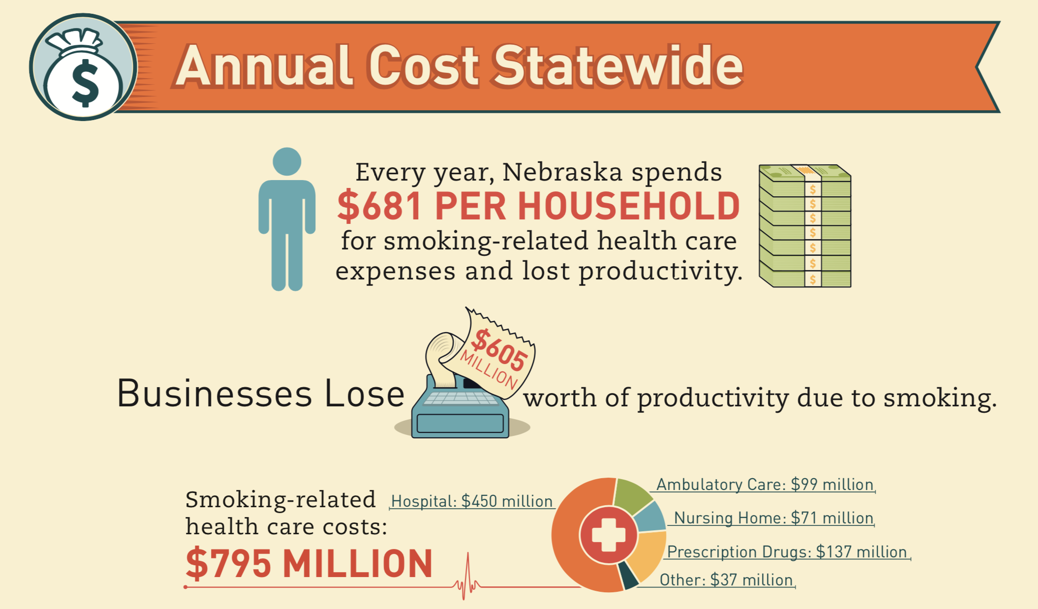 Annual-Cost-Statewide