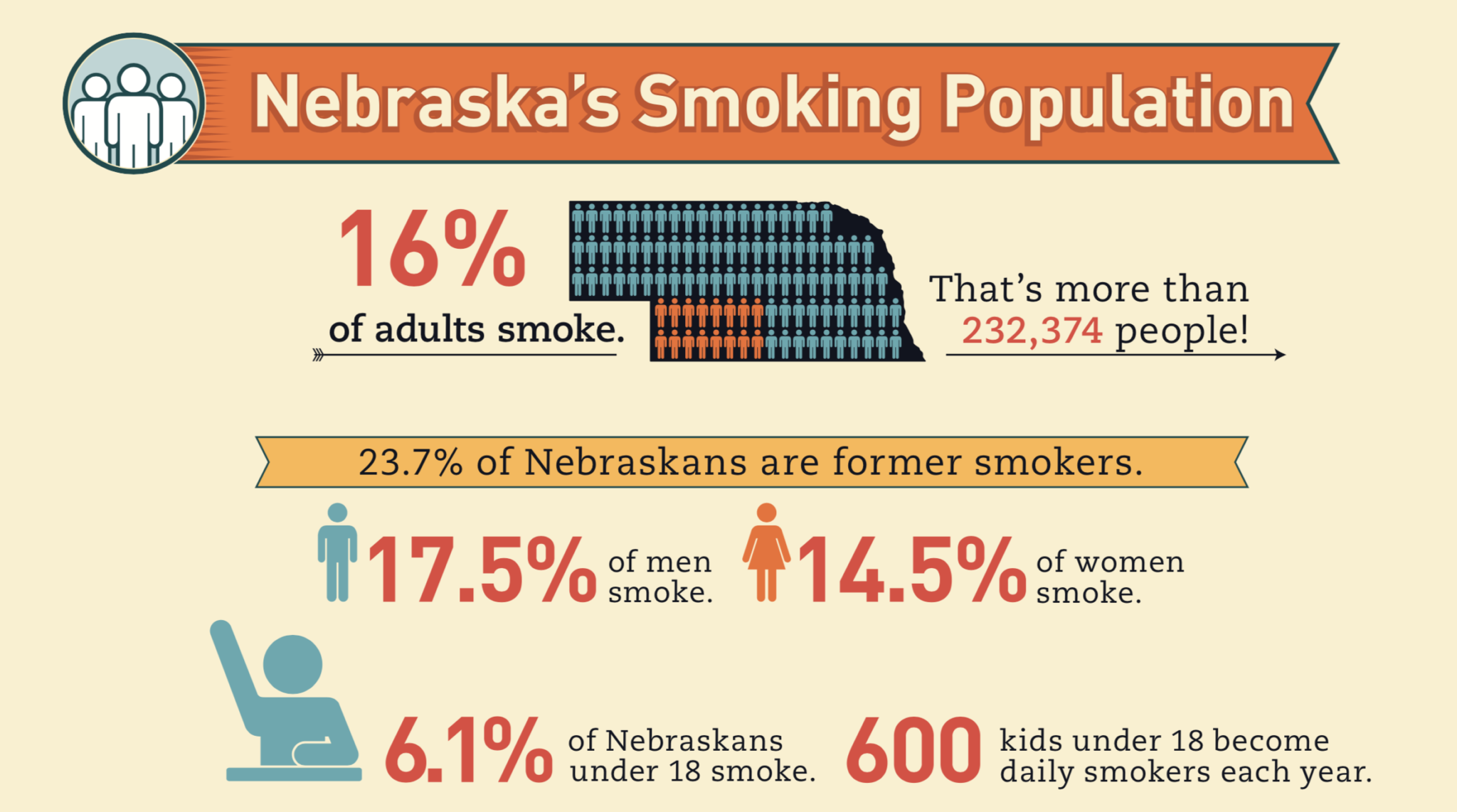Answers About Tobacco Nebraska Tobacco Facts Sheet Answers About Tobacco