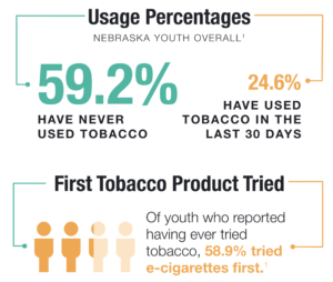 Youth-Tobacco-Use