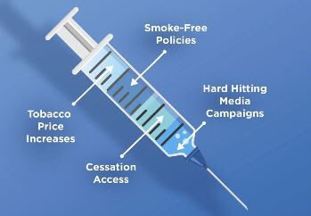 Boosting Tobacco Vaccine